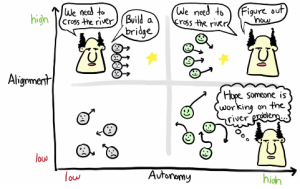 alignment-vs-autonomy